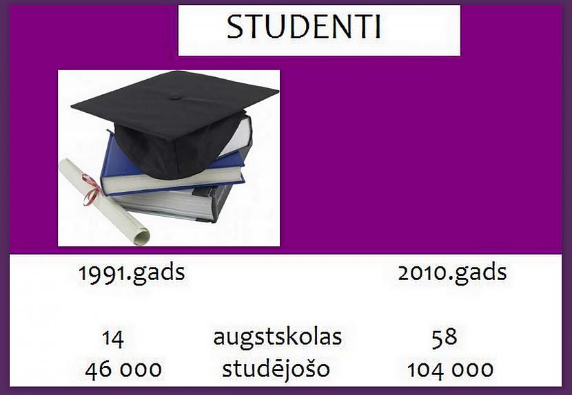 Autors: GargantijA 20 gadi Latvijā
