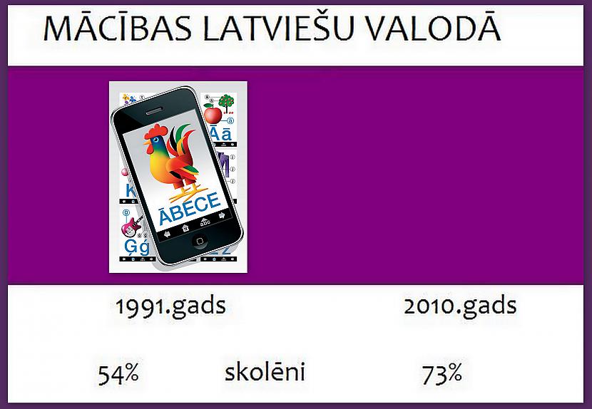 Autors: GargantijA 20 gadi Latvijā