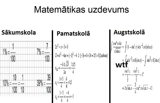Autors: xprusaks Kā ir skolā!!!