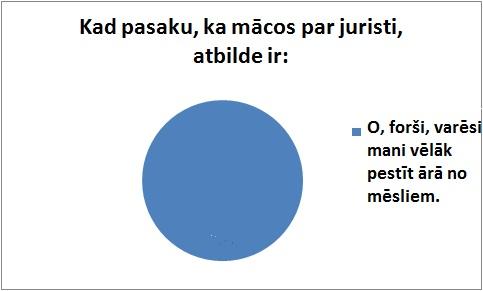Autors: The Diāna Grafiki (latviski)