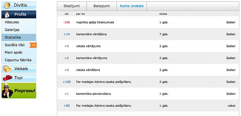 Autors: jacky Noderīgi. Konta izraksts.