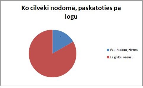 Autors: The Diāna grafiki latviski