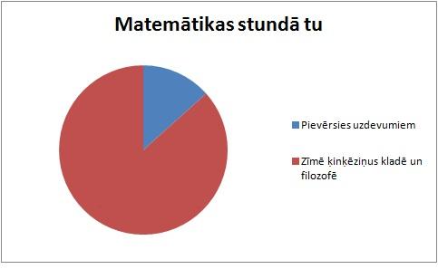 Autors: The Diāna grafiki latviski
