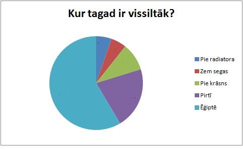 Autors: The Diāna Grafiki latviski