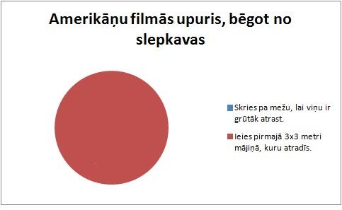 Autors: The Diāna Grafiki latviski