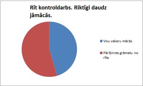 Autors: The Diāna Tā ir, vai ne?