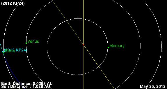 Bet nenokariet degunu... Autors: Gorsix89 28.maijā Zemi sasniegs Asteroids