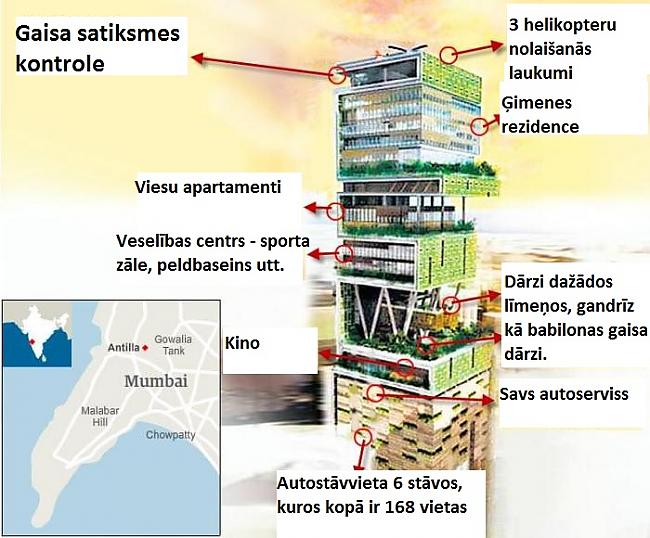 Vēl mājā ir telpa kur... Autors: Franziskaner Kā dzīvo 1 miljardu vērtā mājā