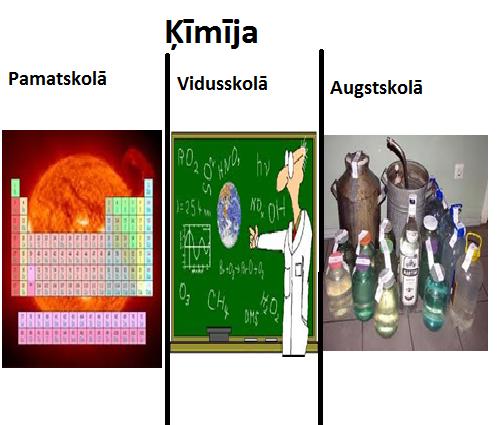 Autors: xprusaks Salīdzinam skolas laikus!