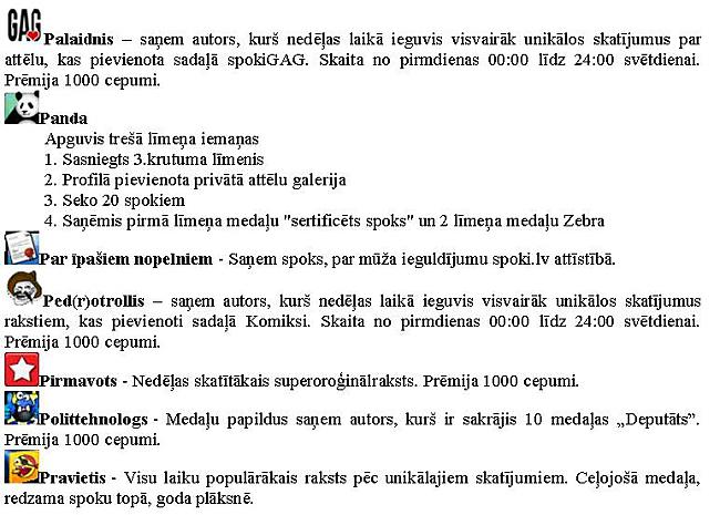 Autors: Zanduchii Medaļas. Kas ir kas!