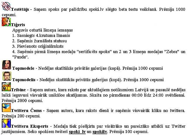 Autors: Zanduchii Medaļas. Kas ir kas!