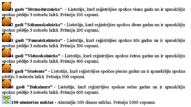 Autors: Zanduchii Medaļas. Kas ir kas!