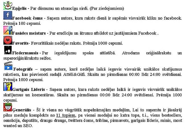 Autors: Zanduchii Medaļas. Kas ir kas!