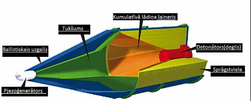 Viens no daudzajiem... Autors: Mahitoo Prettanku ieroči: Kumulatīvais lādiņš