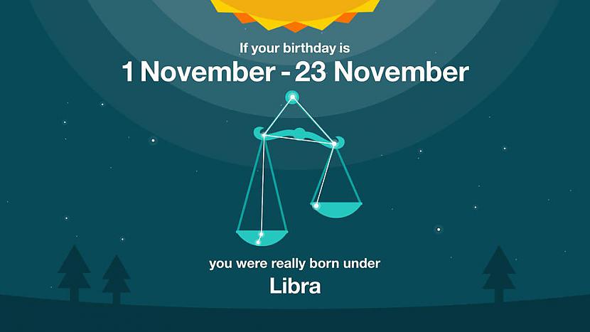 Ja esi dzimis laikā no... Autors: matilde Horoskops: Vai zināji, ka ir 13 zodiaka zīmes?