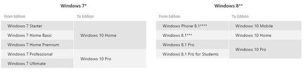 Ja jūs esat īpascaronnieki... Autors: vodkam Windows 10 jaunā versija klāt
