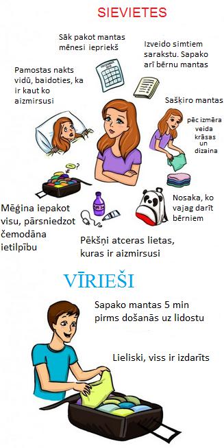 Ceļojums ir uz nedēļu... Autors: Lestets Ar ko atšķiras vīrieši un sievietes