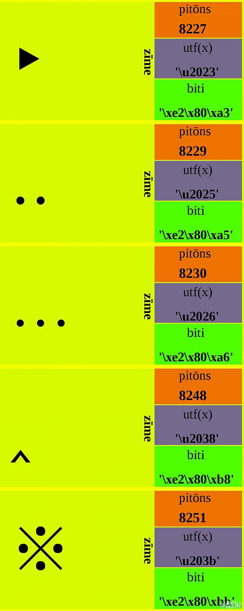 Autors: Strāvonis Apvienotais kods aaaA