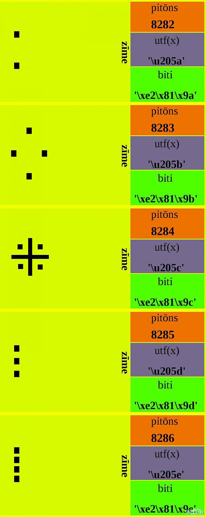 Autors: Strāvonis Apvienotais kods aaaA
