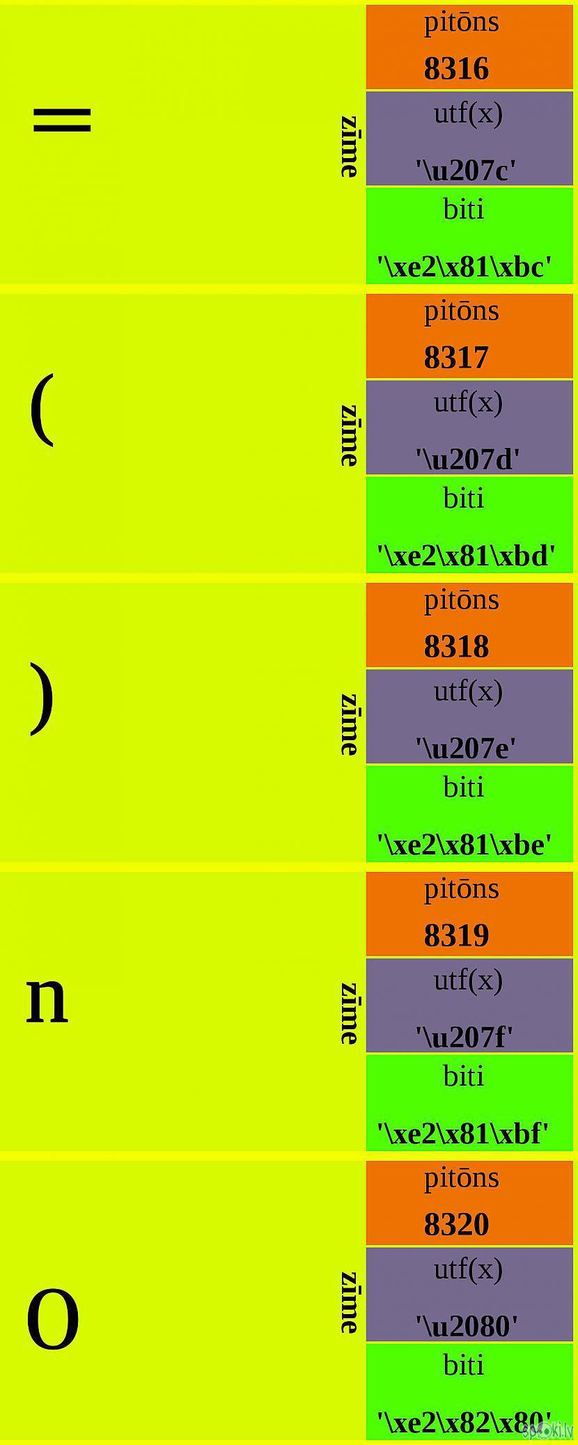 Autors: Strāvonis Apvienotais kods aaAA