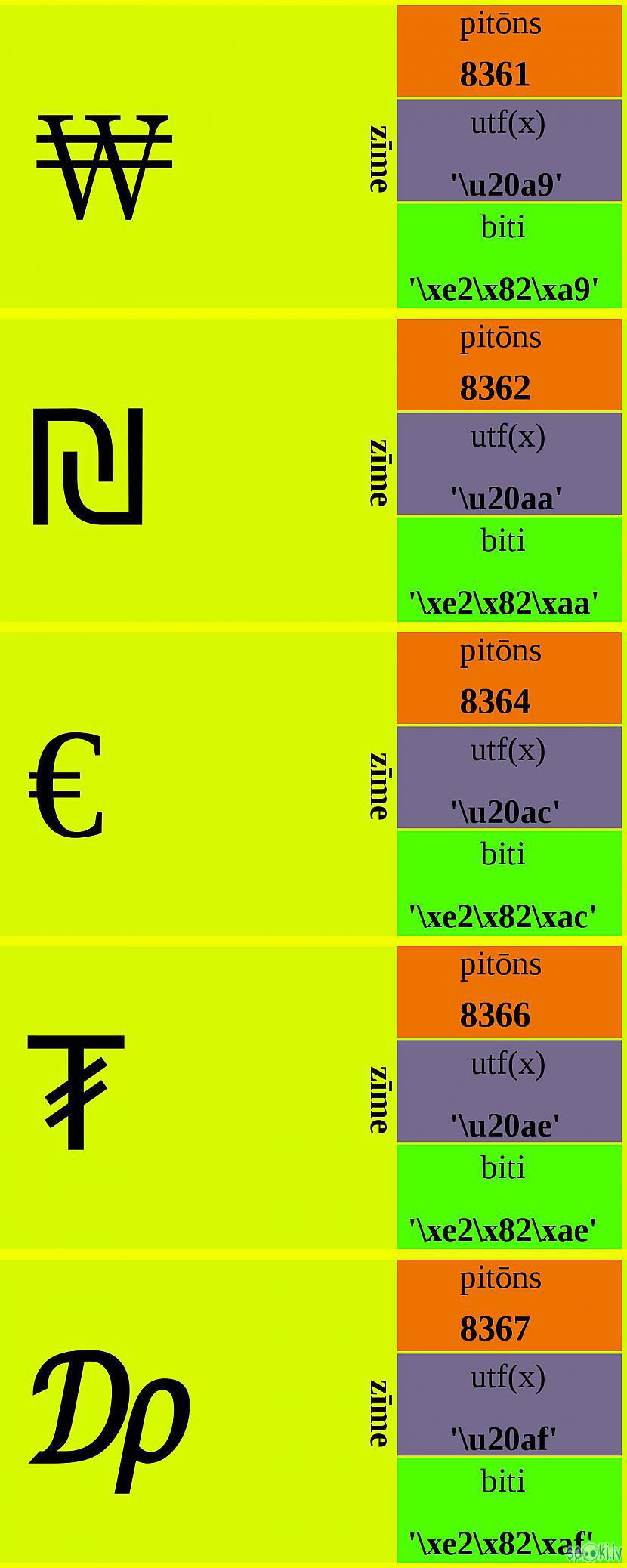 Autors: Strāvonis Apvienotais kods aAAA