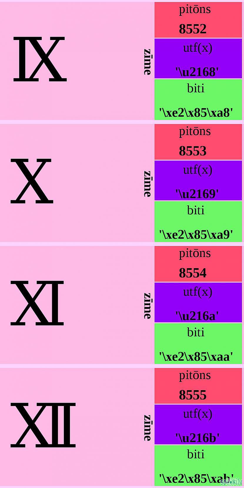 Autors: Strāvonis Apvienotais kods aaAB