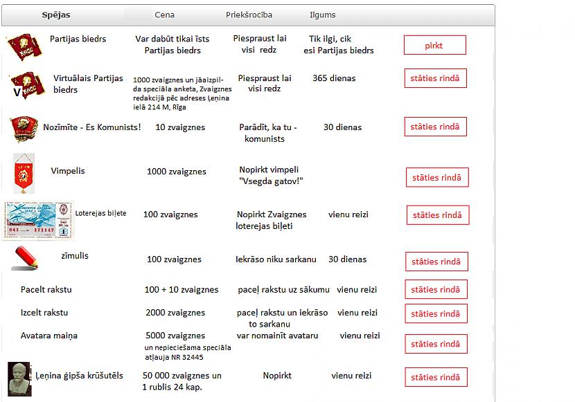 2 BodeArī bode ir... Autors: Bezvārdis Kādi izskatītos SPOKI.LV padomju laikos?