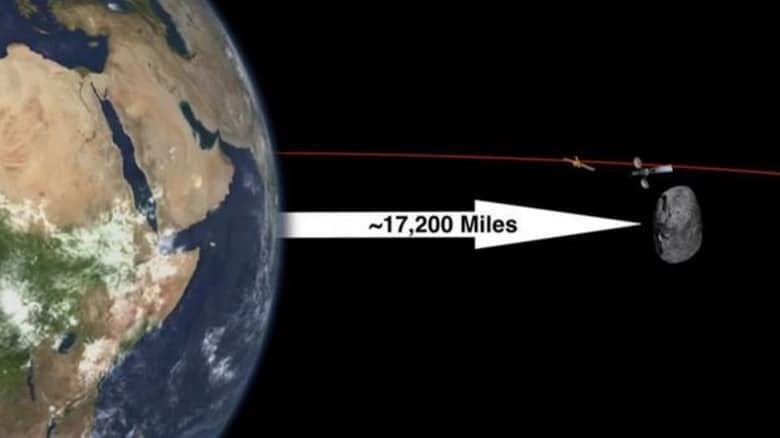 2014YB35 Asteroīds 2014YB35... Autors: Testu vecis Asteroīdi, kas varētu iznīcināt dzīvību uz Zemes