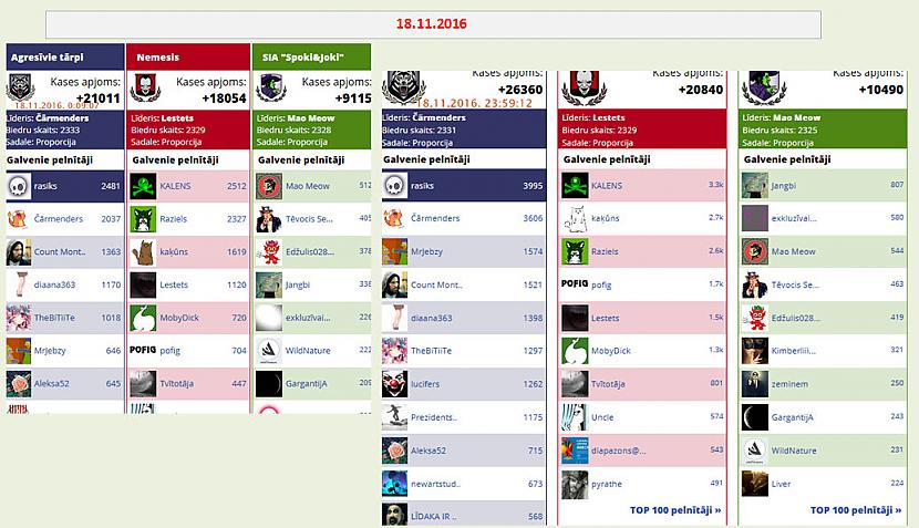 18nov stabili turamies... Autors: rasiks Kad ome vairs klanu karos nekaro