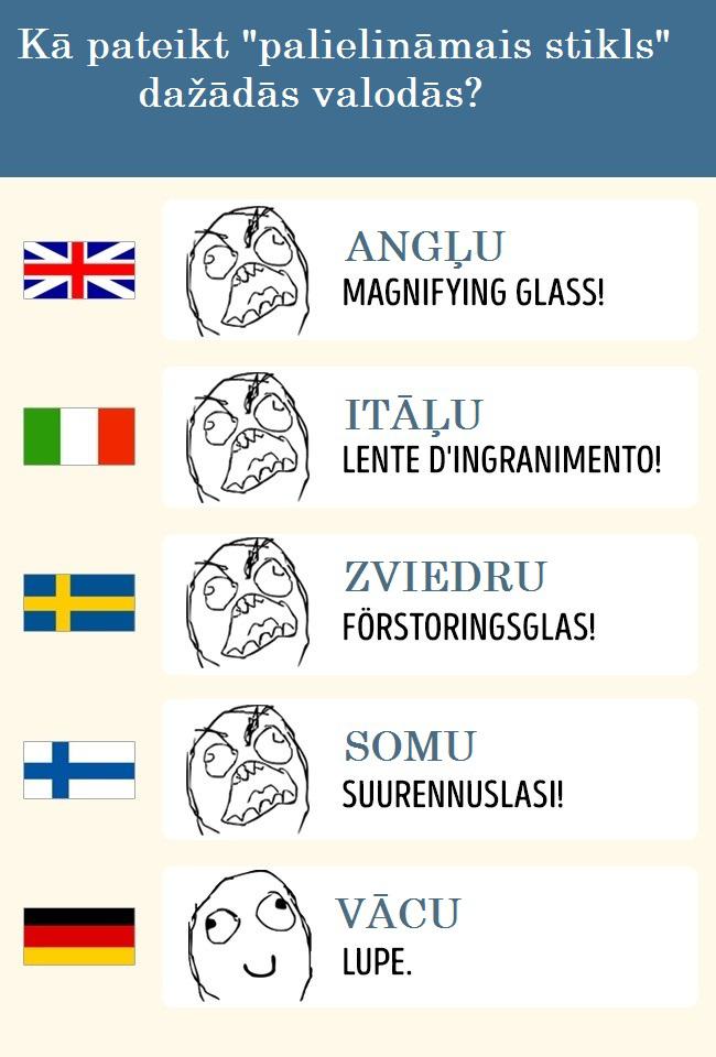 Autors: Lestets Vācu valoda nav domāta vārguļiem