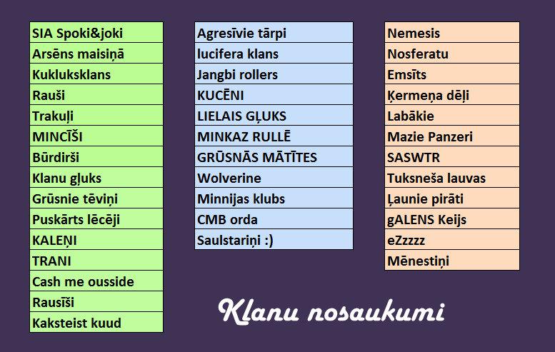 Tik daudz interesantu klanu... Autors: rasiks Klanu kari kā spoku detektīvs