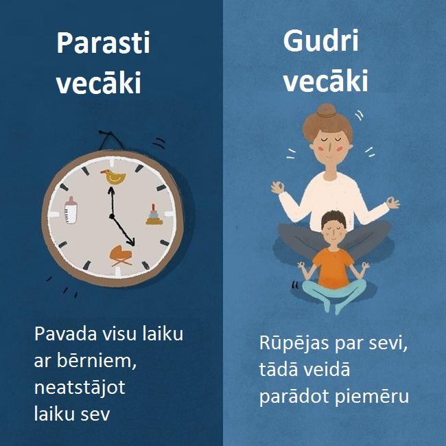 Autors: Lestets Kā atpazīt gudrus vecākus?