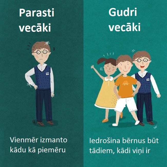 Autors: Lestets Kā atpazīt gudrus vecākus?