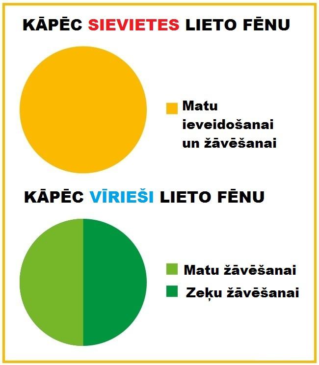 Autors: Lestets Kā atšķiras sievietes un vīrieši?