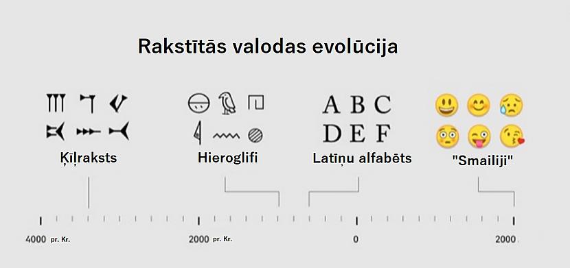 Autors: Lestets Ironiskas patiesības par mūsu dzīvi