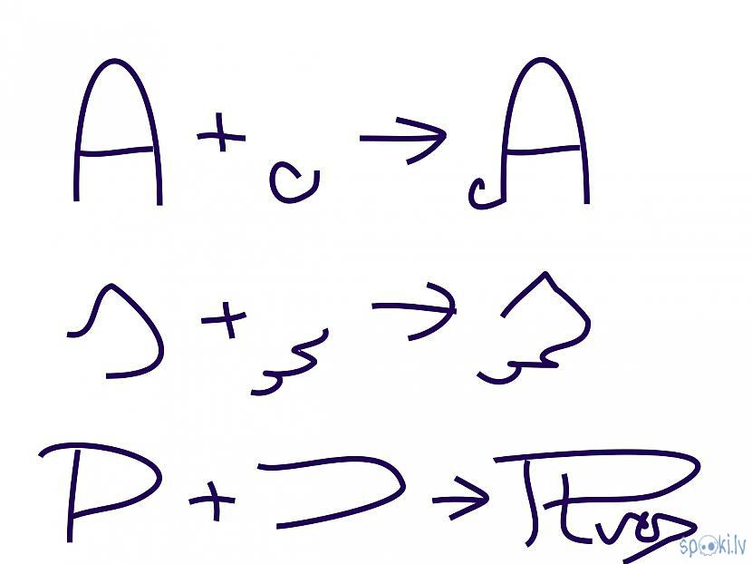 Autors: Strāvonis Prestižs paraksts
