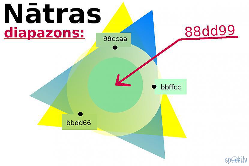 NātraRGB 88dd99CMYK 3803113 Autors: Strāvonis Krāsu nosaukumi