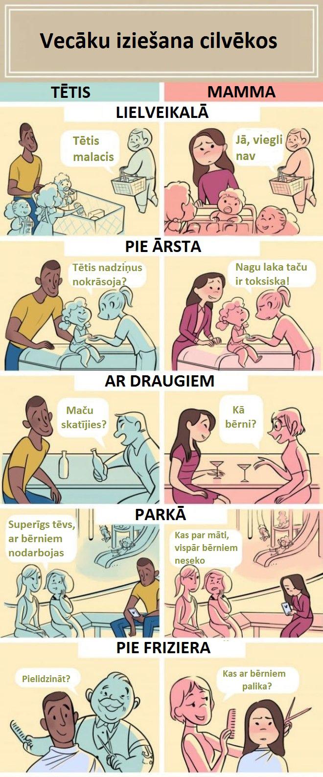 Agrāk visi smagi strādāja... Autors: Lestets Dubultie standarti