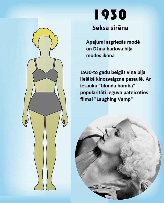 Autors: Lestets «Perfektā» izskata izmaiņas 100 gadu laikā