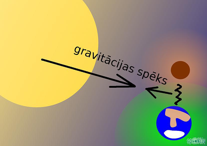 Autors: Strāvonis Laika normalizēšana