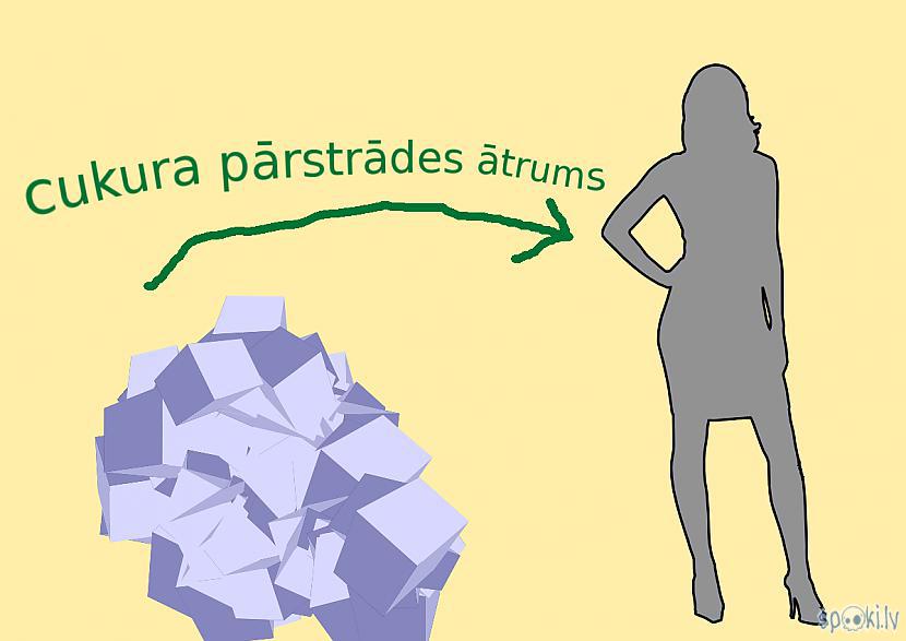 Autors: Strāvonis Laika normalizēšana