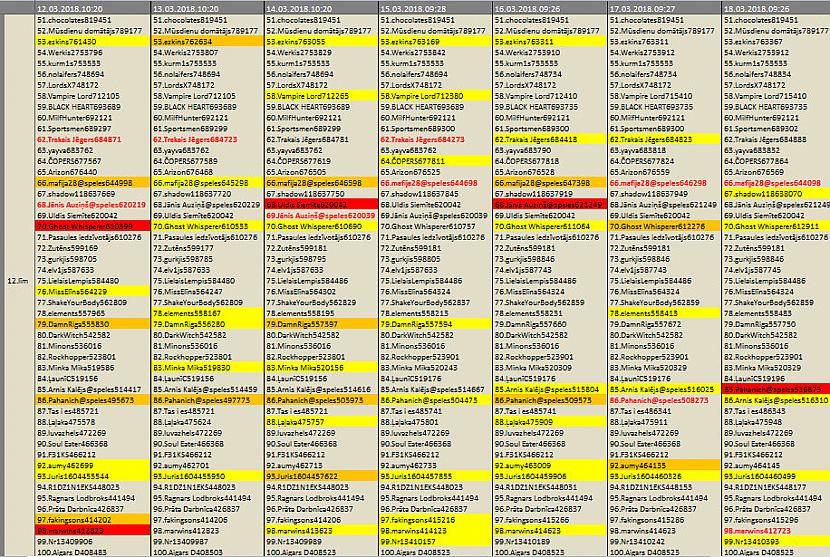 Tīri vizuāli apskatot... Autors: rasiks No omes piezīmju klades (35)