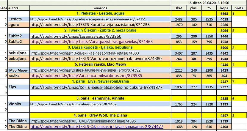 Tiem kas interesējas par... Autors: rasiks AK pirmajā dienā (papildināts)