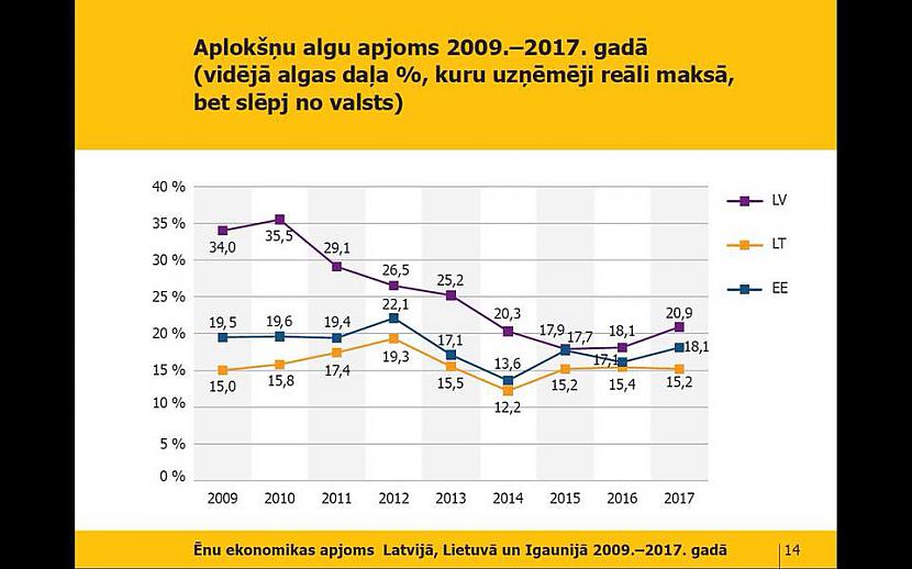 Manuprāt Aldis Gobzems... Autors: Jānis Baroniņš Informēju par partiju KPV LV un pret citām partijām - 03.06.2018