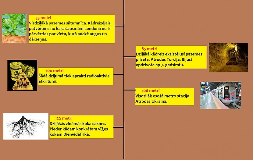 Autors: The Diāna Ceļojums uz ZEMES centru (ilustrēts)