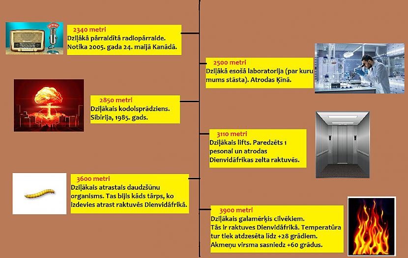 Autors: The Diāna Ceļojums uz ZEMES centru (ilustrēts)