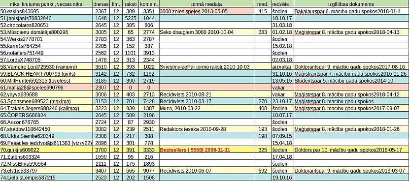 Autors: rasiks No omes piezīmju klades (44)
