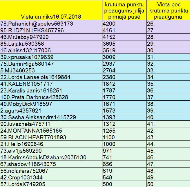Turpinājums 1 bildei Autors: rasiks No omes piezīmju klades (45)
