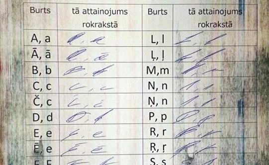 Ārstu nesaprotamā rokraksta... Autors: Artefakts Interesanti fakti, no mūsu pasaules plašumiem!