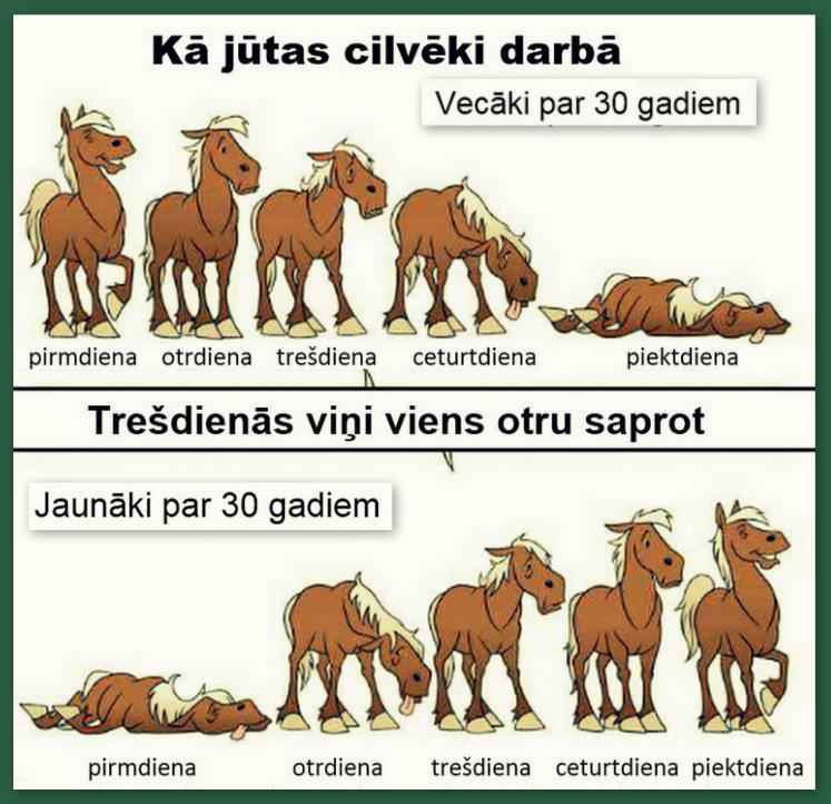 Autors: rasiks Katram vecumam savas problēmas